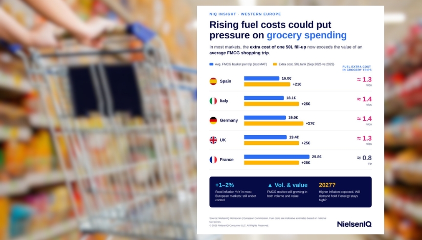 El precio de la gasolina pasa factura a la cesta de la compra