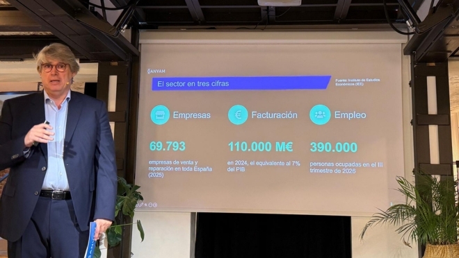 El taller, con un 61,9% de los negocios, columna vertebral del tejido empresarial de la distribución de vehículos 