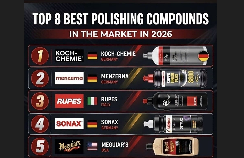 Menzerna, en segundo lugar en el Top 8 de compuestos de pulido 2026 según CarStar Detailing