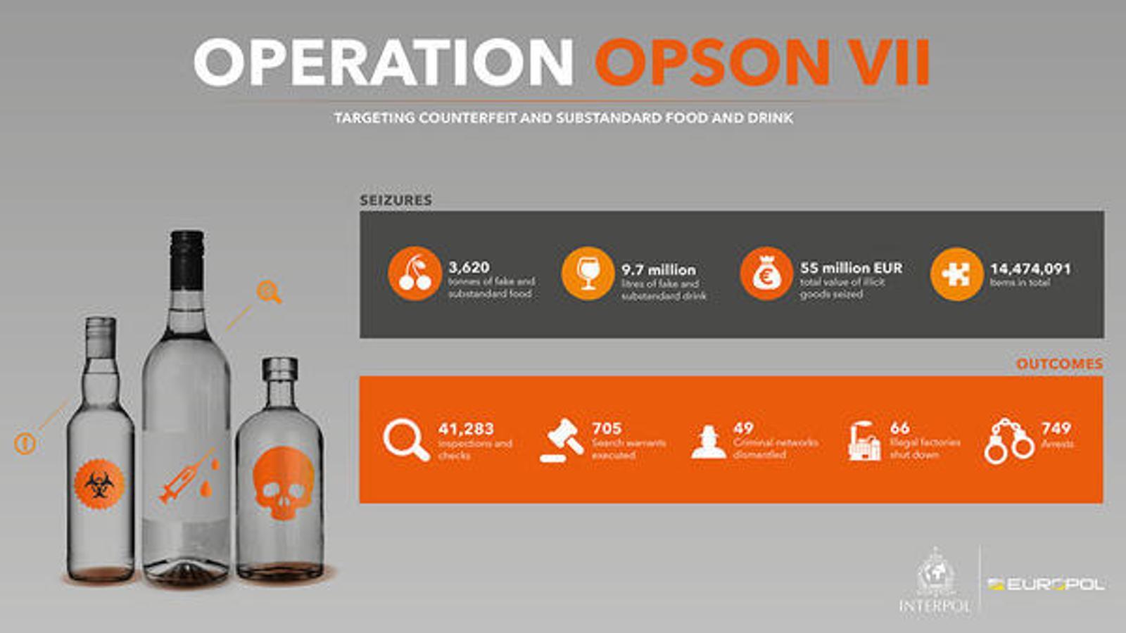 Desmanteladas 49 redes de alimentos 