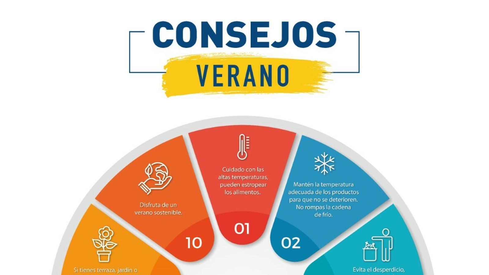 Decálogo de Fiab para un verano saludable - Fiab