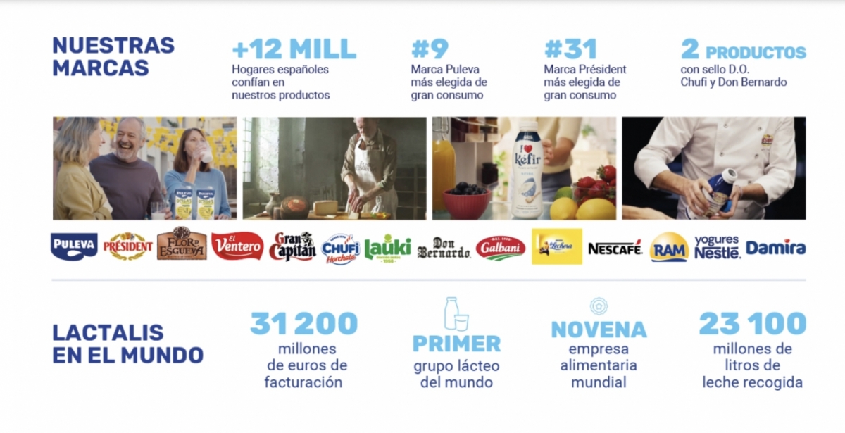 Resultados de Lactalis.