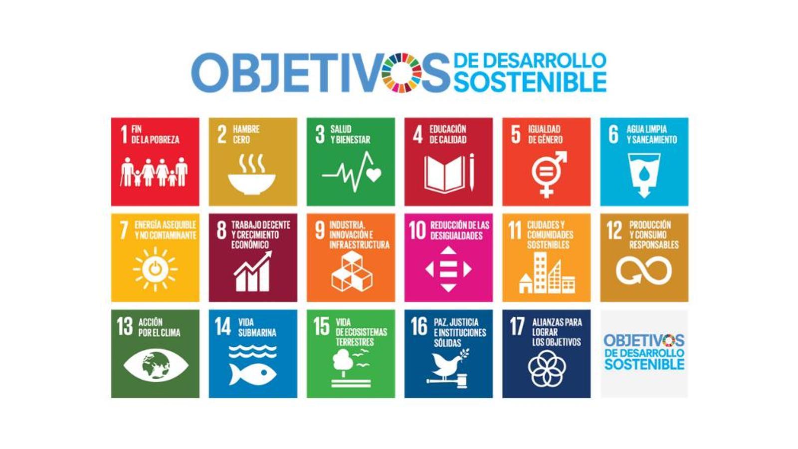 La industria alimentaria potencia la sostenibilidad del sector