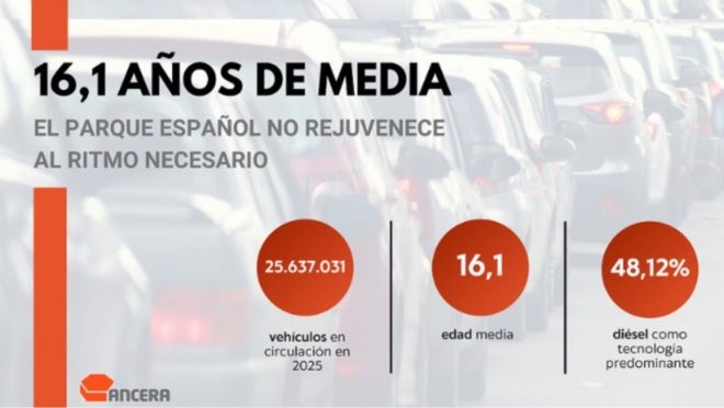 La edad media del parque móvil español rebasa ya la preocupante barrera de los 16 años
