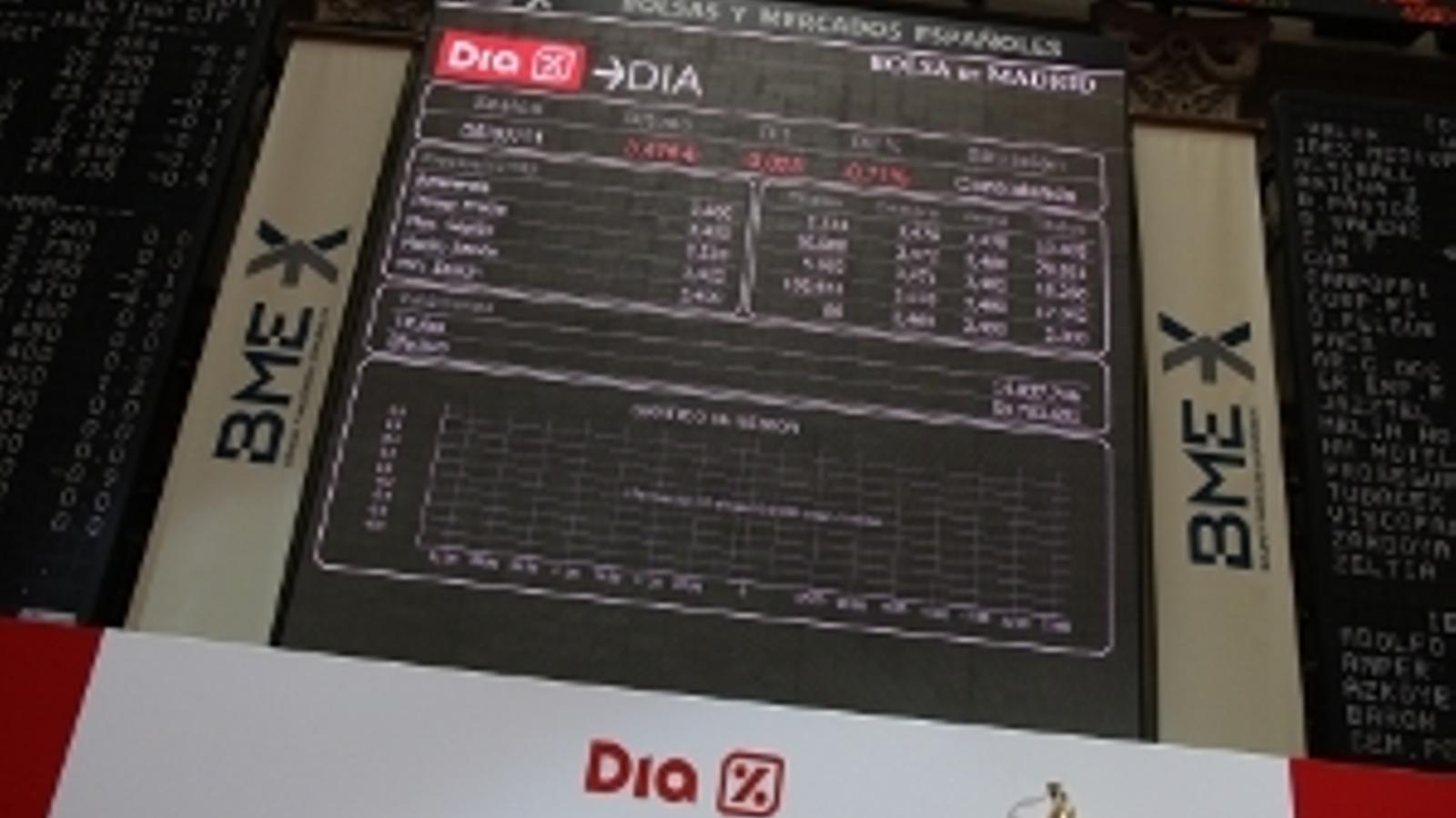 Dia recomprará hasta un millón de acciones propias - 