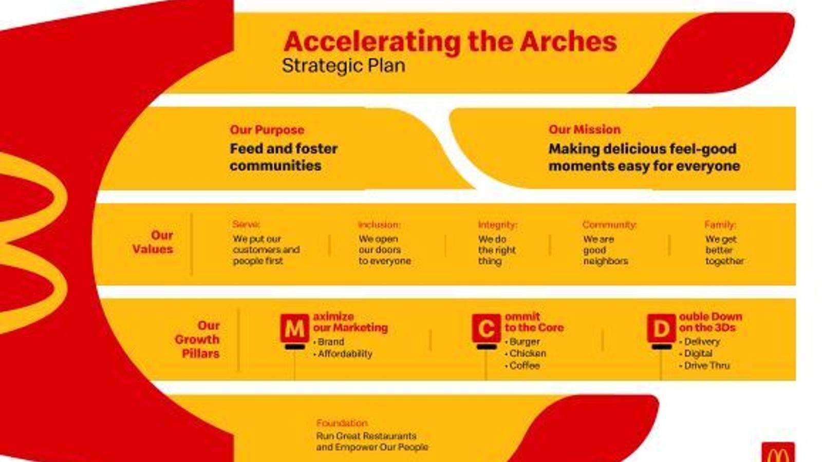 Capgemini y McDonald's amplían su acuerdo para el desarrollo del ecommerce - 