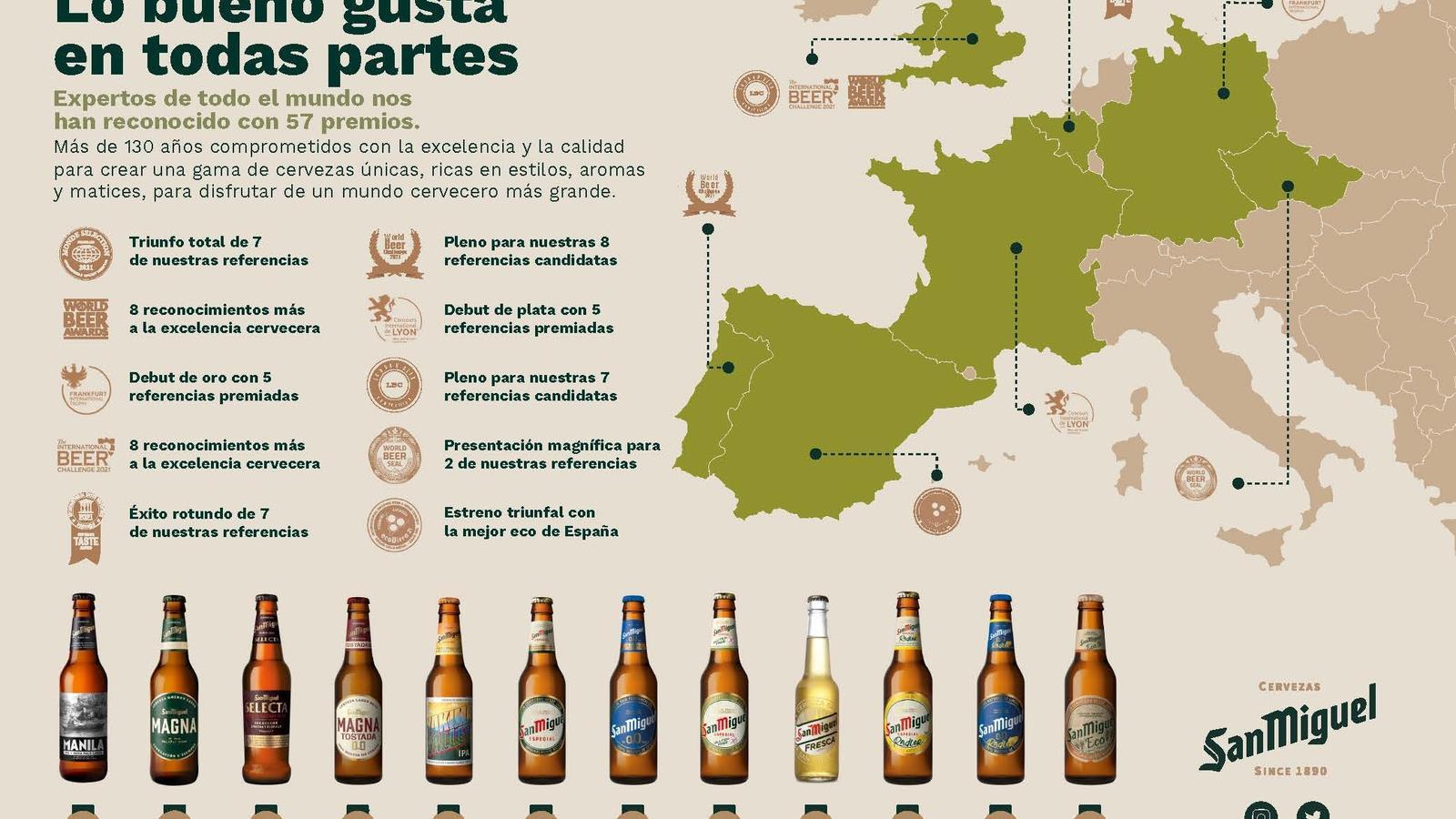 San Miguel triunfa en 2021 con 57 medallas a su gama de cervezas - 