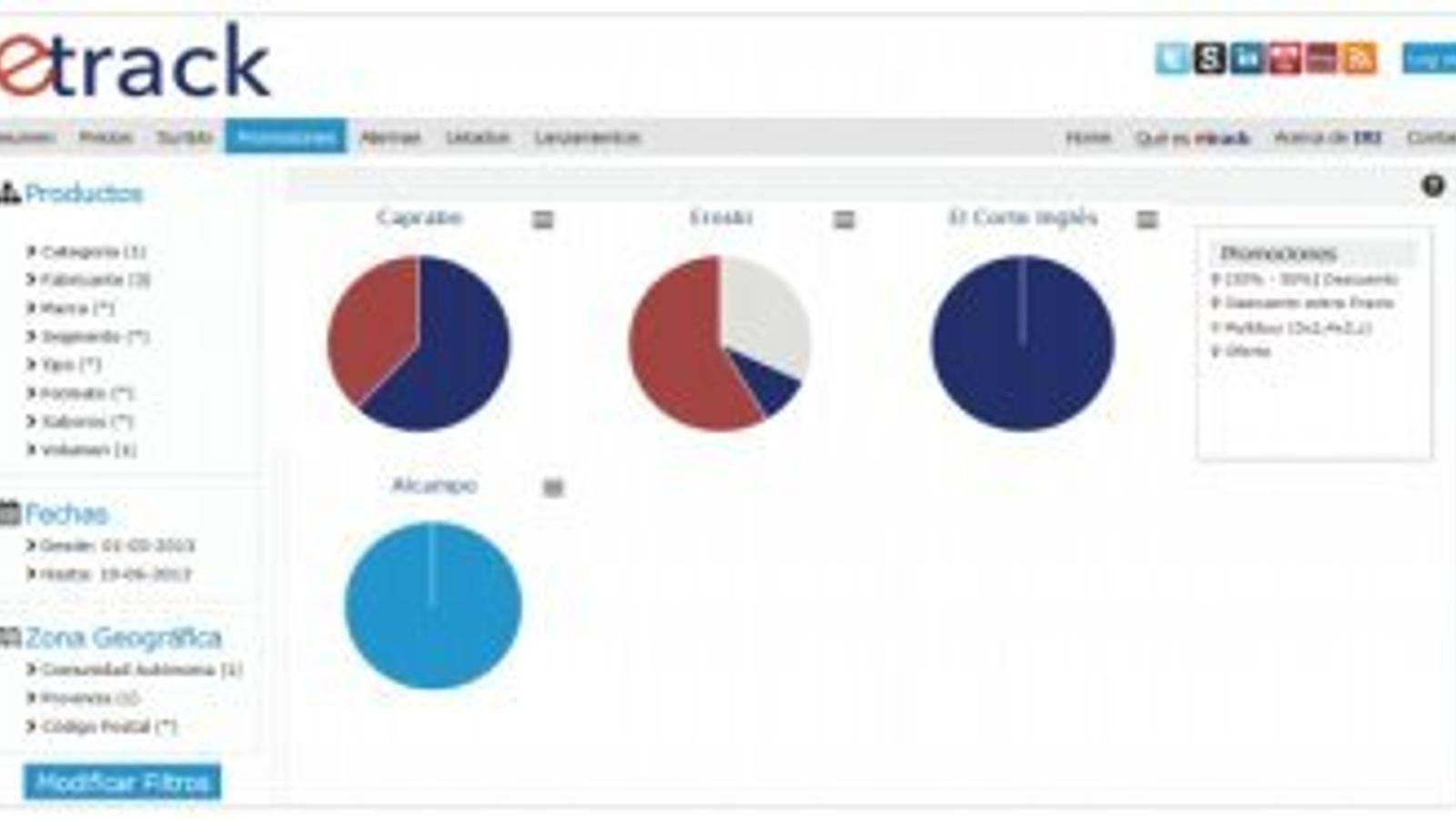 IRI lanza etrack, plataforma online de análisis de surtido y precios
