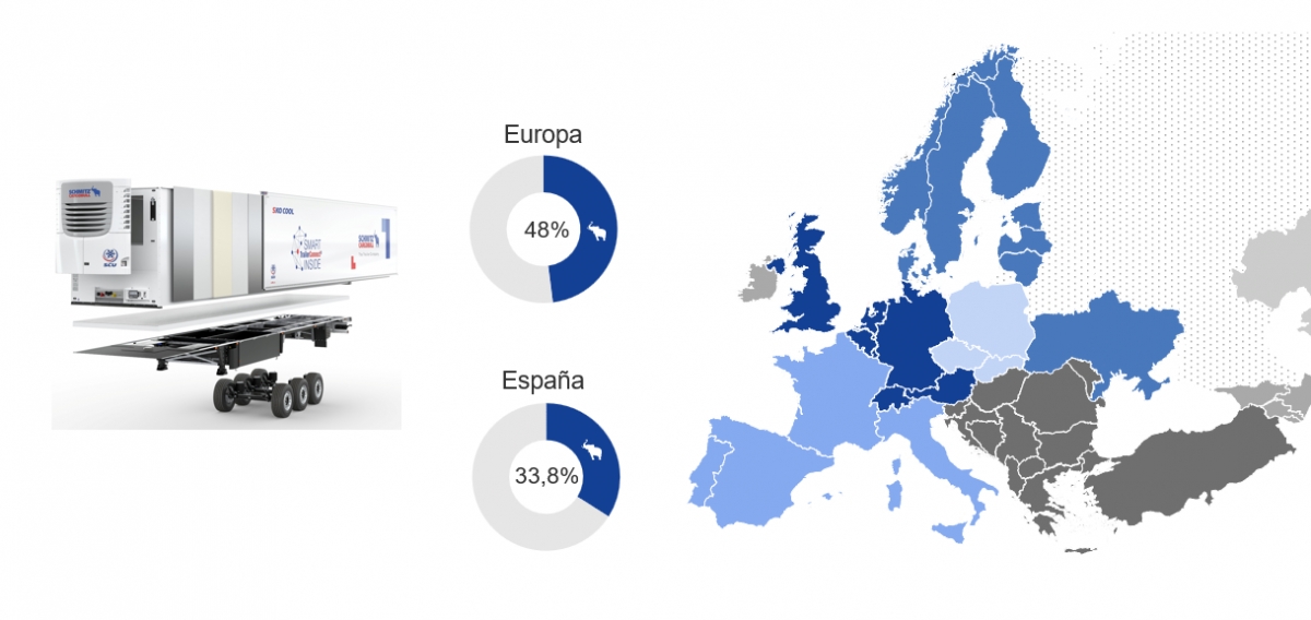 Cuota de mercado en el segmento de semirremolques frigoríficos a finales de 2025 (fuente Schmitz Cargobull).