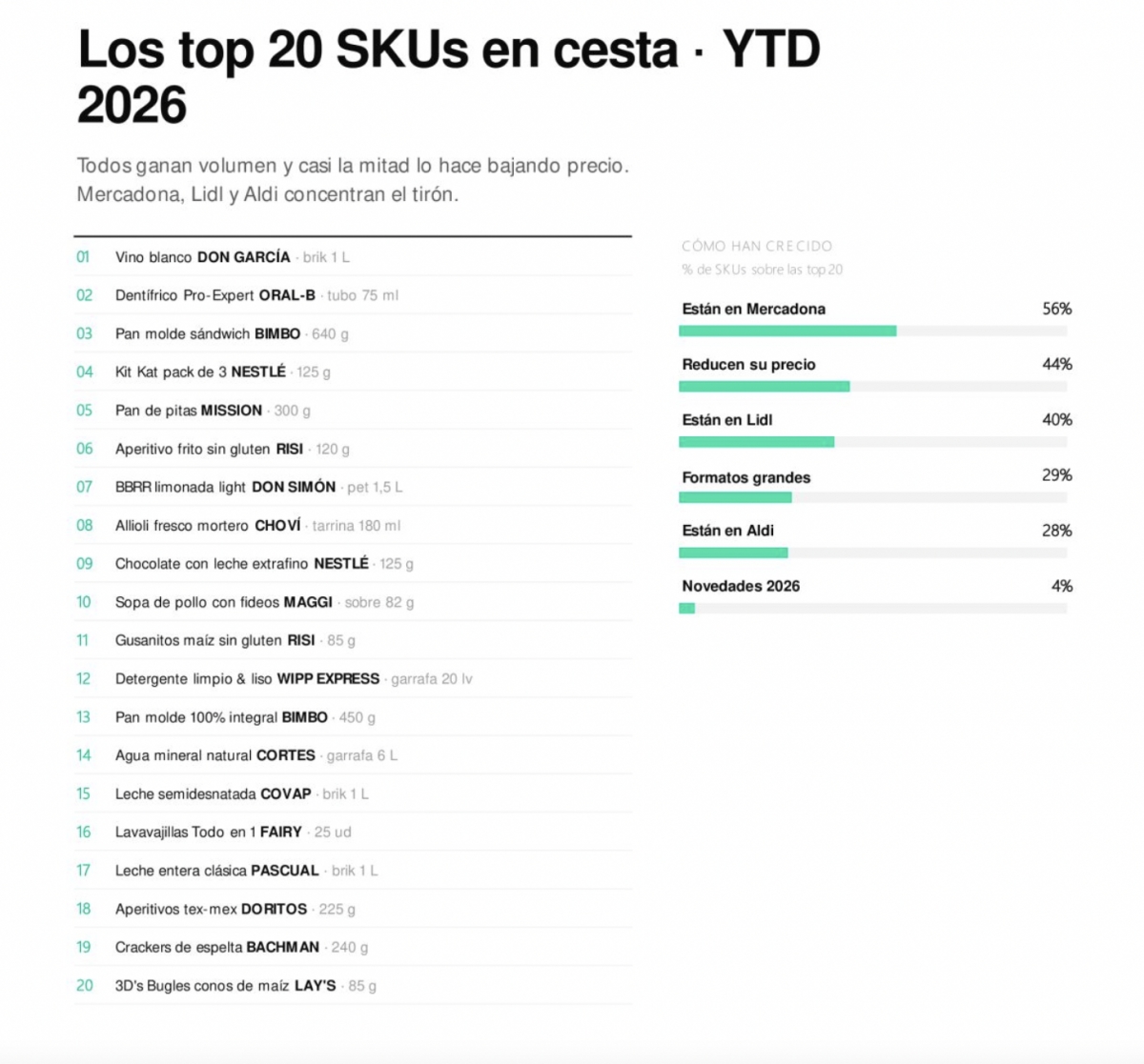 Las 20 principales referencias MDF en el primer semestre del año. 