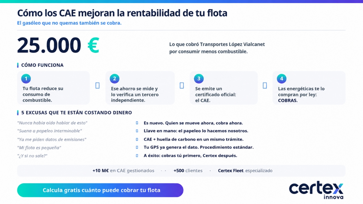 Cómo los CAE mejoran la rentabilidad de tu flota    