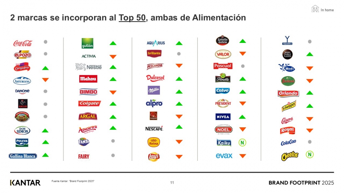 Kantar Worldpanel.