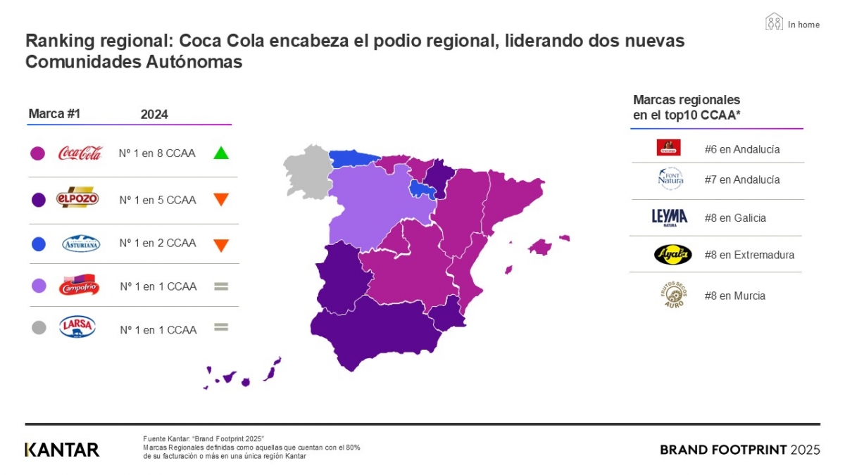Kantar Worldpanel.