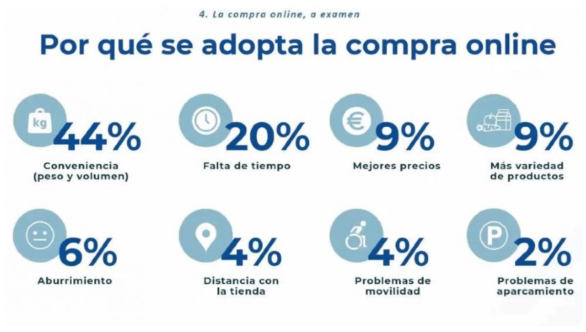 Fuente: Asedas