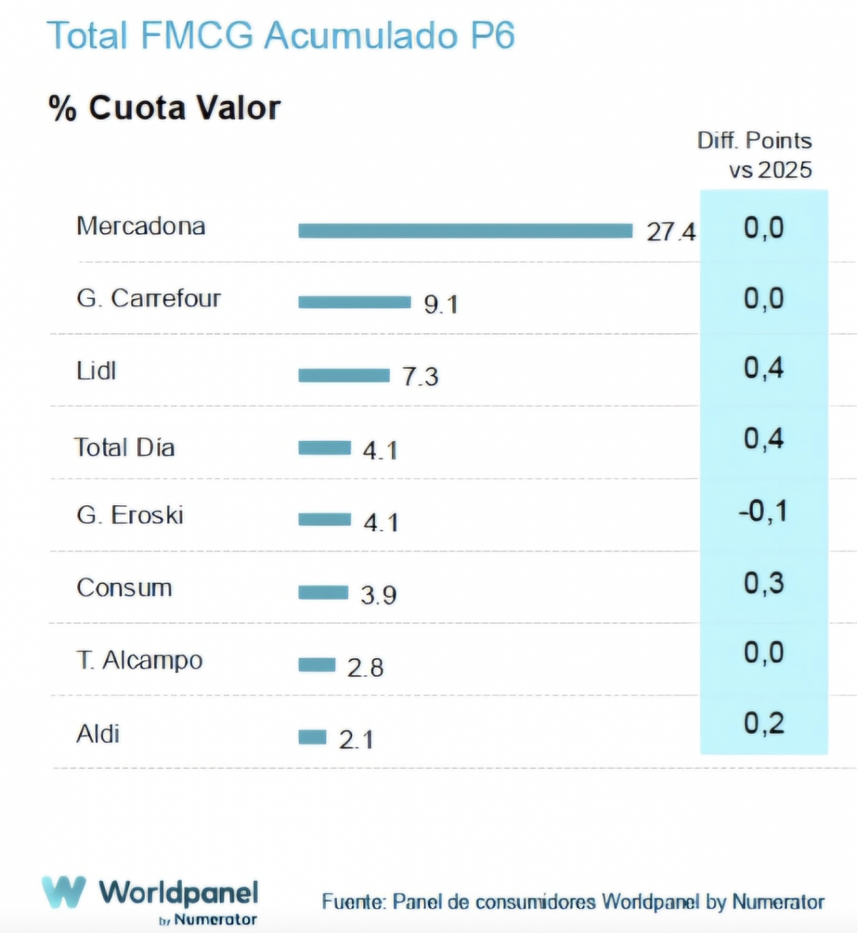 Cuotas de mercado en el primer semestre de 2026.