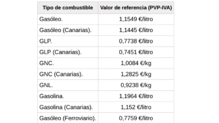 Precio de referencia antes de la crisis para comparar los suministros de los vehículos sin gasóleo profesional.