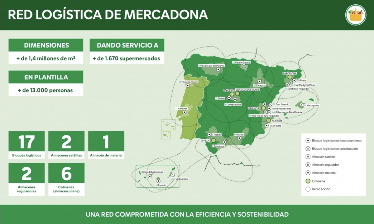 Red logística de Mercadona.